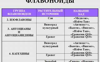 Что такое флавоноиды, их применение в флебологической и общемедицинской практике