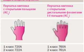 Что такое компрессионные перчатки и зачем они нужны?