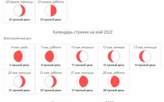 Окрашивание и стрижка волос во время менсруации